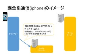 課金系通信(iphone)のイメージ 
クライアント 
ゲーム 
サーバー 
Ａｐｐｌｅ 
サーバー 
１０.課金処理が全て終わっ たことを伝える 
※開発者は、iOSのＡＰＩでトランザク ションの終了処理をするだけ  