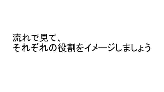 流れで見て、 それぞれの役割をイメージしましょう  