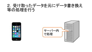 ２．受け取ったデータを元にデータ書き換え 等の処理を行う 
サーバー内 で処理  