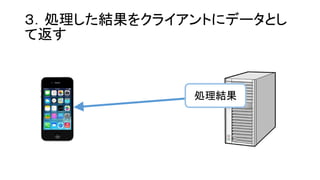 ３．処理した結果をクライアントにデータとし て返す 
処理結果  