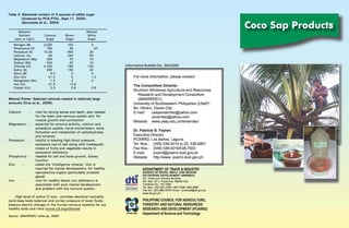 Coconut Sap Products (Processing)