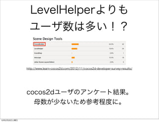 LevelHelperよりも
               ユーザ数は多い！？


              http://www.learn-cocos2d.com/2012/11/cocos2d-developer-survey-results/




              cocos2dユーザのアンケート結果。
                母数が少ないため参考程度に。

13年2月23日土曜日
 
