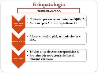 FIEBRE REUMATICA


               • Contacto previo recurrente con SβHGA.
 RESPUESTA     • Anticuerpos Anti-estreptolisina O.
  INMUNE




               • Afecta corazón, piel, articulaciones y
CONSECUENCIA
                 SNC.


               • Títulos altos de Antiestreptolisina O
               • Proteína M: estructura similar al
 PATOGENIA       miosina cardiaca
 
