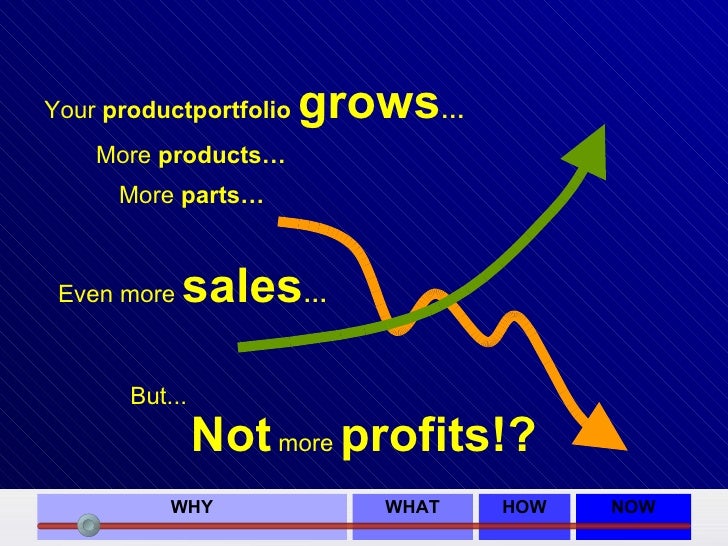 product variety YES, complexity NO