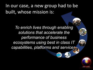 In our case, a new group had to be
built, whose mission is:
To enrich lives through enabling
solutions that accelerate the
performance of business
ecosystems using best in class IT
capabilities, platforms and services.

 