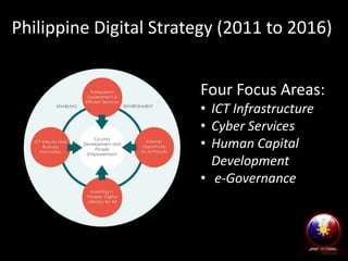 Philippine Digital Strategy (2011 to 2016)
Four Focus Areas:
• ICT Infrastructure
• Cyber Services
• Human Capital
Development
• e-Governance

 