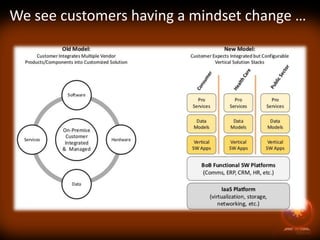 We see customers having a mindset change …

 
