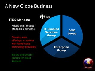 A New Globe Business
130

ITES Mandate
Focus on IT-related
products & services
Develop new
offerings or partner
with world-class
technology providers
Be the preferred IT
partner for cloud
services

IT Enabled
Services
Group

SMB
Group

Enterprise
Group

 