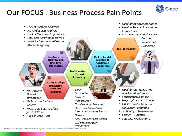 Globe's Innovation Journey in the B2B Marketplace