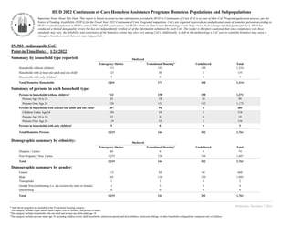 Indiana Homeless Statistics Indianapolis Homeless Population Data | PDF