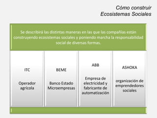 Cómo construir
Ecosistemas Sociales

Se describirá las distintas maneras en las que las compañías están
construyendo ecosistemas sociales y poniendo marcha la responsabilidad
social de diversas formas.

ABB
ITC
Operador
agrícola

BEME
Banco Estado
Microempresas

Empresa de
electricidad y
fabricante de
automatización

ASHOKA
organización de
emprendedores
sociales

 