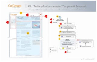 Page 26 | Revised: 10 January 2008
C1: “Tertiary-Products.master” Template & Schematic
A1-3-2
C2-1-1
C2-1
Most other tertiary-level page templates employ a similar or simpler structure. Therefore, only the most complex and commonly-used templates, “tertiary-products.master”
and “tertiary-deadend.master” are detailed in this section.
 