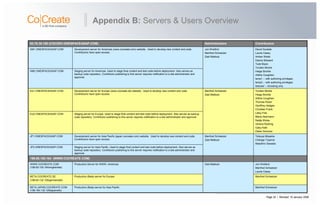 Page 34 | Revised: 10 January 2008
Appendix B: Servers & Users Overview
Manfred Schweizer
Manfred Schweizer
Jon Wretlind
Manfred Schweizer
Laurie Casey
Tetsuya Miyaoka
Chikage Toyama
Masahiro Sawada
Torsten Michel
Helga Strohle
Ailbhe Coughlan
Thomas Roser
Geoffrey Hedges
Christian Frank
Libby Fink
Maria Akermann
Nadja Weiss
Verena Roehrig
Gaby Kath
Dieter Sommer
David Szostak
Laurie Casey
Amber Webb
Deena Steward
Todd Black
Torsten Michel
Helga Strohle
Ailbhe Coughlan
temp1 -- with authoring privileges
temp2 -- with authoring privileges
testuser -- browsing only
Contributors
Ziad Matloub
Manfred Schweizer
Ziad Matloub
Manfred Schweizer
Ziad Matloub
Jon Wretlind
Manfred Schweizer
Ziad Matloub
Administrators
Production Server for WWW, Americas.WWW.COCREATE.COM
(198.65.100.164/englishsite)
Production (Beta) server for Asia PacificBETA.JAPAN.COCREATE.COM
(198.164.132.129/japansite)
Production (Beta) server for EuropeBETA.COCREATE.DE
(198.64.132.129/germansite)
198.65.100.164 (WWW.COCREATE.COM)
Staging server for Asia Pacific. Used to stage final content and test code before deployment. Also serves as
backup code repository. Contributor publishing to this server requires notification to a site administrator and
approval.
JP2.ONESPACEASAP.COM
Development server for Asia Pacific (japan.cocreate.com) website. Used to develop new content and code.
Contributors have open access.
JP1.ONESPACEASAP.COM
Staging server for Europe. Used to stage final content and test code before deployment. Also serves as backup
code repository. Contributor publishing to this server requires notification to a site administrator and approval.
EU2.ONESPACEASAP.COM
Development server for Europe (www.cocreate.de) website. Used to develop new content and code.
Contributors have open access.
EU1.ONESPACEASAP.COM
Staging server for Americas. Used to stage final content and test code before deployment. Also serves as
backup code repository. Contributor publishing to this server requires notification to a site administrator and
approval.
AM2.ONESPACEASAP.COM
Development server for Amercias (www.cocreate.com) website. Used to develop new content and code.
Contributors have open access.
AM1.ONESPACEASAP.COM
63.78.30.158 (COCDEV.ONESPACEASAP.COM)
 