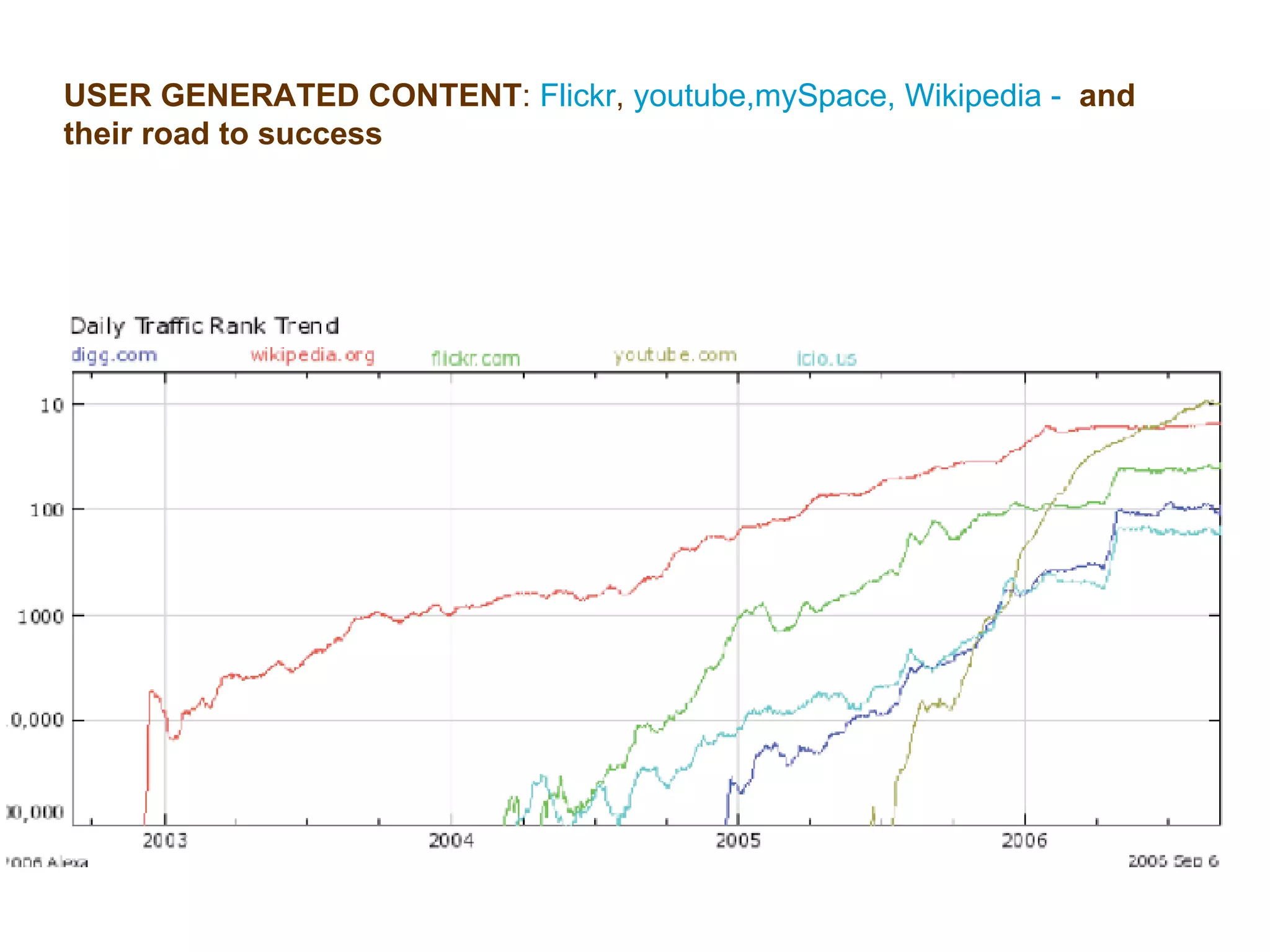 USER GENERATED CONTENT :  Flickr ,  youtube,mySpace, Wikipedia -  and their road to success 