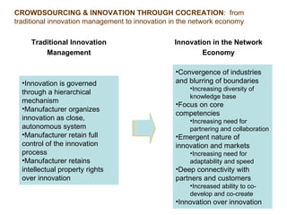 Traditional Innovation Management Innovation in the Network Economy Innovation is governed through a hierarchical mechanism Manufacturer organizes innovation as close, autonomous system Manufacturer retain full control of the innovation process Manufacturer retains intellectual property rights over innovation Convergence of industries and blurring of boundaries Increasing diversity of knowledge base Focus on core competencies Increasing need for partnering and collaboration Emergent nature of innovation and markets Increasing need for adaptability and speed Deep connectivity with partners and customers Increased ability to co-develop and co-create Innovation over innovation CROWDSOURCING & INNOVATION THROUGH COCREATION :  from traditional innovation management to innovation in the network economy 