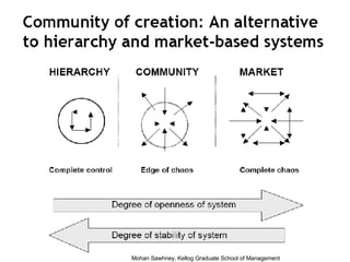 Mohan Sawhney, Kellog Graduate School of Management 