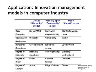Mohan Sawhney, Kellog Graduate School of Management 