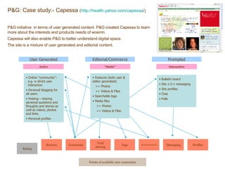 User Generated Active Editorial/Commerce “ Static” Prompted Interactive Points of available user connection Rating Reviews Comments Viral sharing Tags Recommendations Messaging Profiles P&G initiative  in terms of user generated content. P&G created Capessa to learn more about the interests and products needs of woemn. Capessa will also enable P&G to better understand digital space. The site is a mixture of user generated and editorial content. Bulletin board Site 1-2-1 messaging Site profiles Chat Polls Online “community”:   e.g. w direct user    interaction Personal blogging for all users Posting – sharing personal questions and thoughts and stories as well as videos, photos and links. Personal profiles Features (both user & editor generated) >> Photos >> Videos & Files Searchable tags Media files >> Photos >> Videos & Files P&G: Case study:- Capessa  ( http:// health.yahoo.com/capessa / ) 