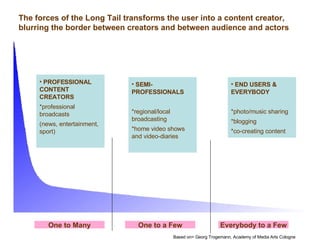 PROFESSIONAL CONTENT CREATORS *professional broadcasts  (news, entertainment, sport) SEMI-PROFESSIONALS *regional/local broadcasting *home video shows and video-diaries END USERS & EVERYBODY *photo/music sharing *blogging *co-creating content One to Many One to a Few Everybody to a Few Based on> Georg Trogemann, Academy of Media Arts Cologne The forces of the Long Tail transforms the user into a content creator, blurring the border between creators and between audience and actors 