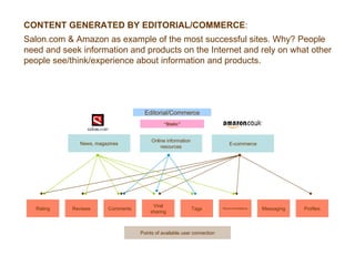 News, magazines Points of available user connection CONTENT GENERATED BY EDITORIAL/COMMERCE :  Salon.com & Amazon as example of the most successful sites. Why? People need and seek information and products on the Internet and rely on what other people see/think/experience about information and products. Online information resources E-commerce Rating Reviews Comments Viral sharing Tags Recommendations Messaging Profiles Editorial/Commerce “ Static” 
