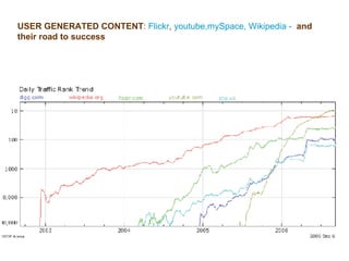 USER GENERATED CONTENT :  Flickr ,  youtube,mySpace, Wikipedia -  and their road to success 