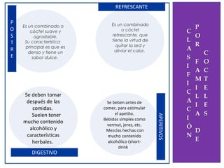 P
O
S
T
R
E

Es un combinado o
cóctel suave y
agradable.
Su característica
principal es que es
denso y tiene un
sabor dulce.

Se deben tomar
después de las
comidas.
Suelen tener
mucho contenido
alcohólico y
características
herbales.

Es un combinado
o cóctel
refrescante, que
tiene la virtud de
quitar la sed y
aliviar el calor.

Se beben antes de
comer, para estimular
el apetito.
Bebidas simples como
vermut, jerez, etc.
Mezclas hechas con
mucho contenido
alcohólico (shortdrink).

 