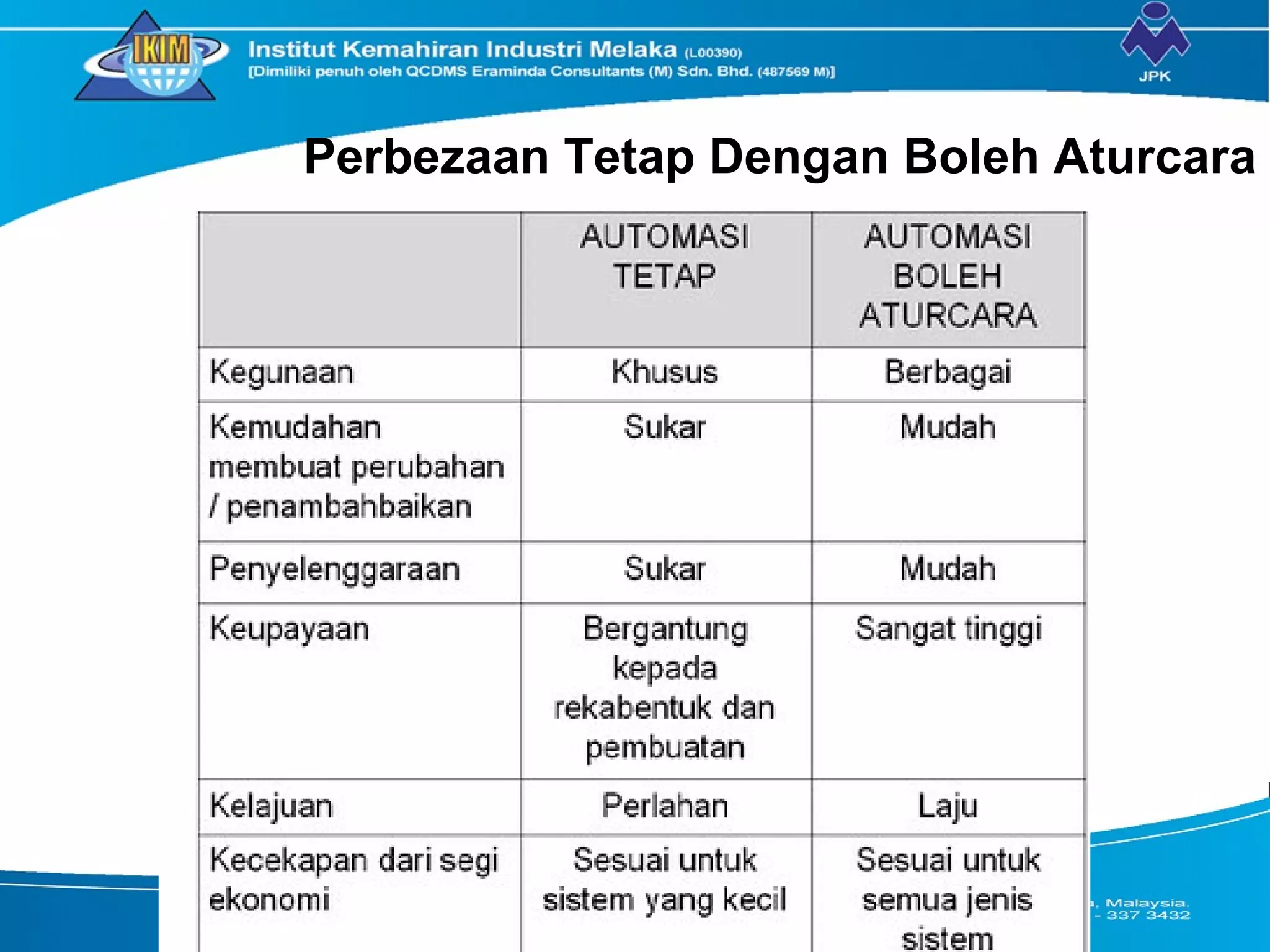 Perbezaan Tetap Dengan Boleh Aturcara
 