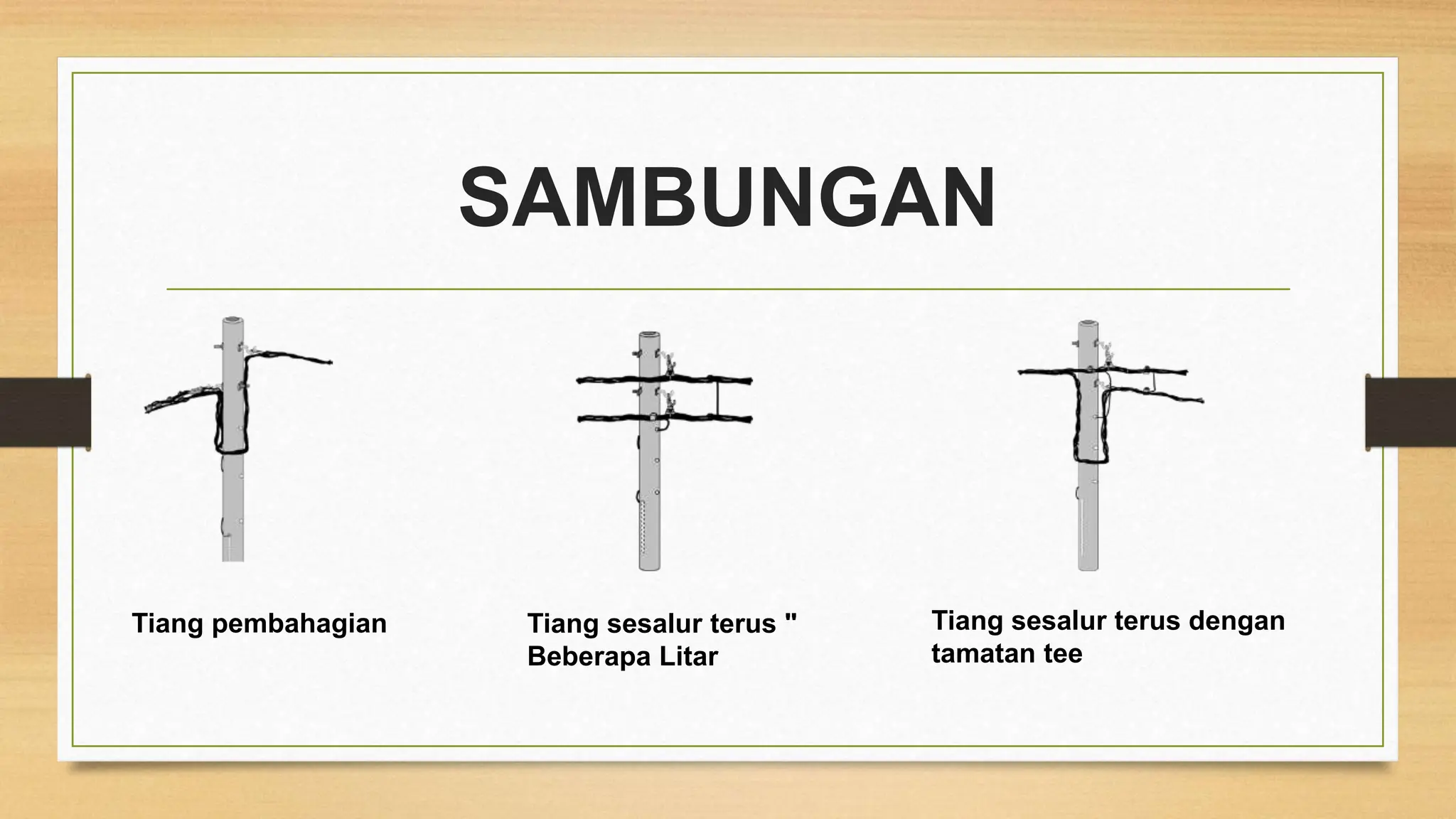 SAMBUNGAN
Tiang pembahagian Tiang sesalur terus "
Beberapa Litar
Tiang sesalur terus dengan
tamatan tee
 