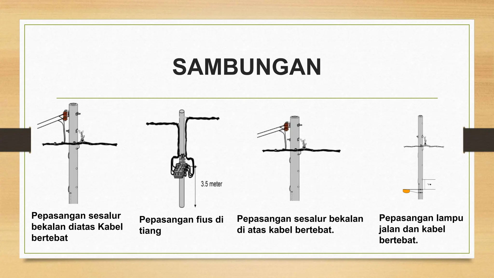 SAMBUNGAN
Pepasangan sesalur
bekalan diatas Kabel
bertebat
Pepasangan fius di
tiang
Pepasangan sesalur bekalan
di atas kabel bertebat.
Pepasangan lampu
jalan dan kabel
bertebat.
 