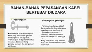 BAHAN-BAHAN PEPASANGAN KABEL
BERTEBAT DIUDARA
• Penyangkok Pencengkam gantungan
'
'
'
'
'
'
'
'
'
'
'
'
'
'
'
'
'
'
'
'
'
'
'
'
'
'
'
'
'
'
'
'
'
'
'
'
▪Penyangkok diperbuat daripada
keluli yang diliputi oleh galvanis
melalui proses celup panas.
▪Penyangkok ini digunakan untuk
menahan dan menyokong
penetap tamatan dan pengcekam
gantungan
▪Pencekam gantungan adalah
bersesuai untuk digunakan pada
dawai penggantung/neutral.
▪Pencekam gantungan ini
dipasang pada tiang sesalur
terus dan tiang sudut sehingga
30°
▪Bagi tiang sudut yang melebihi
sudut ini, penetap tamatan perlu
digunakan
 