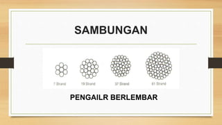 SAMBUNGAN
PENGAILR BERLEMBAR
 