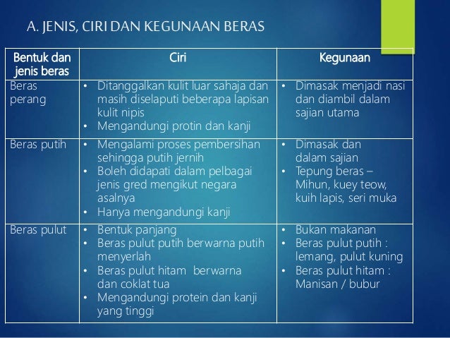 Penghasilan Beras & Kanji