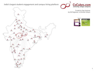 India’s largest student engagement and campus hiring platform




Proprietary and Confidential                                       1
 