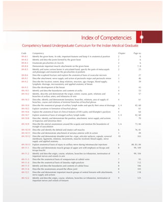 Code Competency Chapter Page no
AN 8.1 Identify the given bone, its side, important features and keep it in anatomical position 2 6
AN 8.2 Identify and describe joints formed by the given bone 2 6
AN 8.3 Enumerate peculiarities of clavicle 2 6
AN 8.4 Demonstrate important muscle attachments on the given bone 2 7, 8
AN 8.5 Identify and name various bones in articulated hand, specify the parts of metacarpals 2 25
and phalanges and enumerate the peculiarities of pisiform
AN 8.6 Describe scaphoid fracture and explain the anatomical basis of avascular necrosis 2 27
AN 9.1 Describe attachment, nerve supply and action of pectoralis major and pectoralis minor 3 46
AN 9.2 Describe the location, extent, deep relations, structure, age changes, blood supply, 3 39
lymphatic drainage, microanatomy and applied anatomy of breast.
AN 9.3 Describe development of the breast 3 43
AN 10.1 Identify and describe boundaries and contents of axilla 4 53
AN 10.2 Identify, describe and demonstrate the origin, extent, course, parts, relations and 4 57
branches of axillary artery and tributaries of vein
AN 10.3 Describe, identify and demonstrate formation, branches, relations, area of supply of 4 61
branches, course and relations of terminal branches of brachial plexus
AN 10.4 Describe the anatomical groups of axillary lymph nodes and specify their areas of drainage 3, 4 42, 60
AN 10.5 Explain variations in formation of brachial plexus 4 61
AN 10.6 Explain the anatomical basis of clinical features of Erb's palsy and Klumpke’s paralysis 4 64
AN 10.7 Explain anatomical basis of enlarged axillary lymph nodes 3, 4 42, 60
AN 10.8 Describe, identify and demonstrate the position, attachment, nerve supply and actions 5 70
of trapezius and latissimus dorsi
AN 10.9 Describe the arterial anastomosis around the scapula and mention the boundaries of 5, 6 73, 84
triangle of auscultation
AN 10.10 Describe and identify the deltoid and rotator cuff muscles 6 76, 81
AN 10.11 Describe and demonstrate attachment of serratus anterior with its action 3 49
AN 10.12 Describe and demonstrate shoulder joint for—type, articular surfaces, capsule, synovial 10 163
membrane, ligaments, relations, movements, muscles involved, blood supply, nerve
supply and applied anatomy
AN 10.13 Explain anatomical basis of injury to axillary nerve during intramuscular injections 6 80, 83, 84
AN 11.1 Describe and demonstrate muscle groups of upper arm with emphasis on biceps and 8 99, 109
triceps brachii
AN 11.2 Identify and describe origin, course, relations, branches (or tributaries), termination of 8 99, 104
important nerves and vessels in arm
AN 11.3 Describe the anatomical basis of venepuncture of cubital veins 7 93
AN 11.4 Describe the anatomical basis of Saturday night paralysis 8 112
AN 11.5 Identify and describe boundaries and contents of cubital fossa 8 106
AN 11.6 Describe the anastomoses around the elbow joint 8 105
AN 12.1 Describe and demonstrate important muscle groups of ventral forearm with attachments, 9 118
nerve supply and actions
AN 12.2 Identify and describe origin, course, relations, branches (or tributaries), termination of 9 123
important nerves and vessels of forearm
Index of Competencies
Competency based Undergraduate Curriculum for the Indian Medical Graduate
 