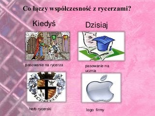 Co łączy współczesność z rycerzami?
pasowanie na
ucznia
pasowanie na rycerza
Kiedyś Dzisiaj
logo firmyherb rycerski
 