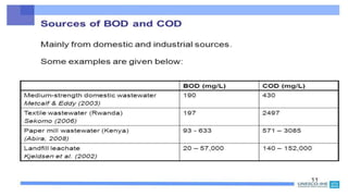 Chemical oxygen demand | PPTX
