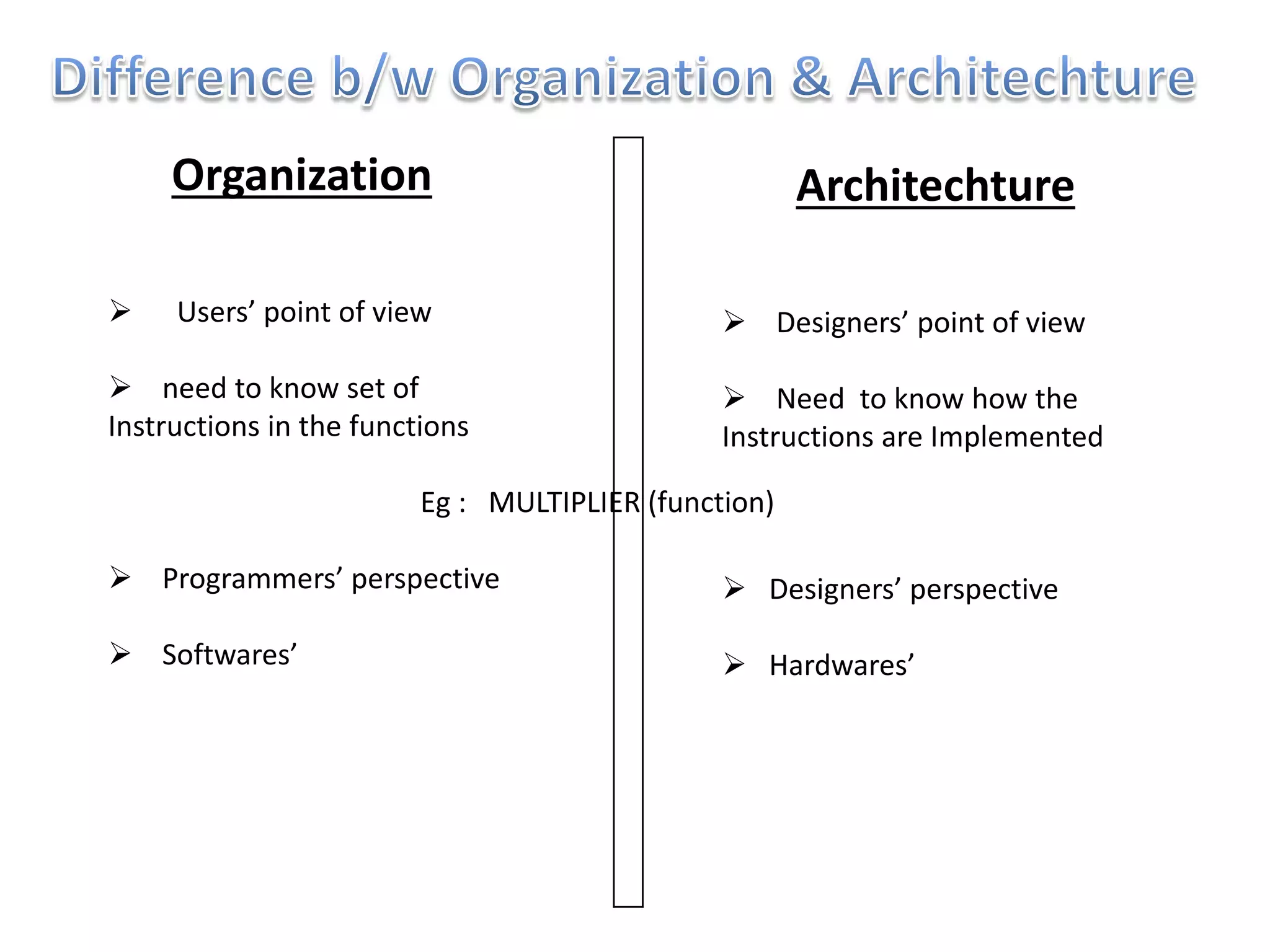 Organization Architechture
Users’ point of view
need to know set of
Instructions in the functions
Programmers’ perspective
Softwares’
Designers’ point of view
Need to know how the
Instructions are Implemented
Designers’ perspective
Hardwares’
Eg : MULTIPLIER (function)