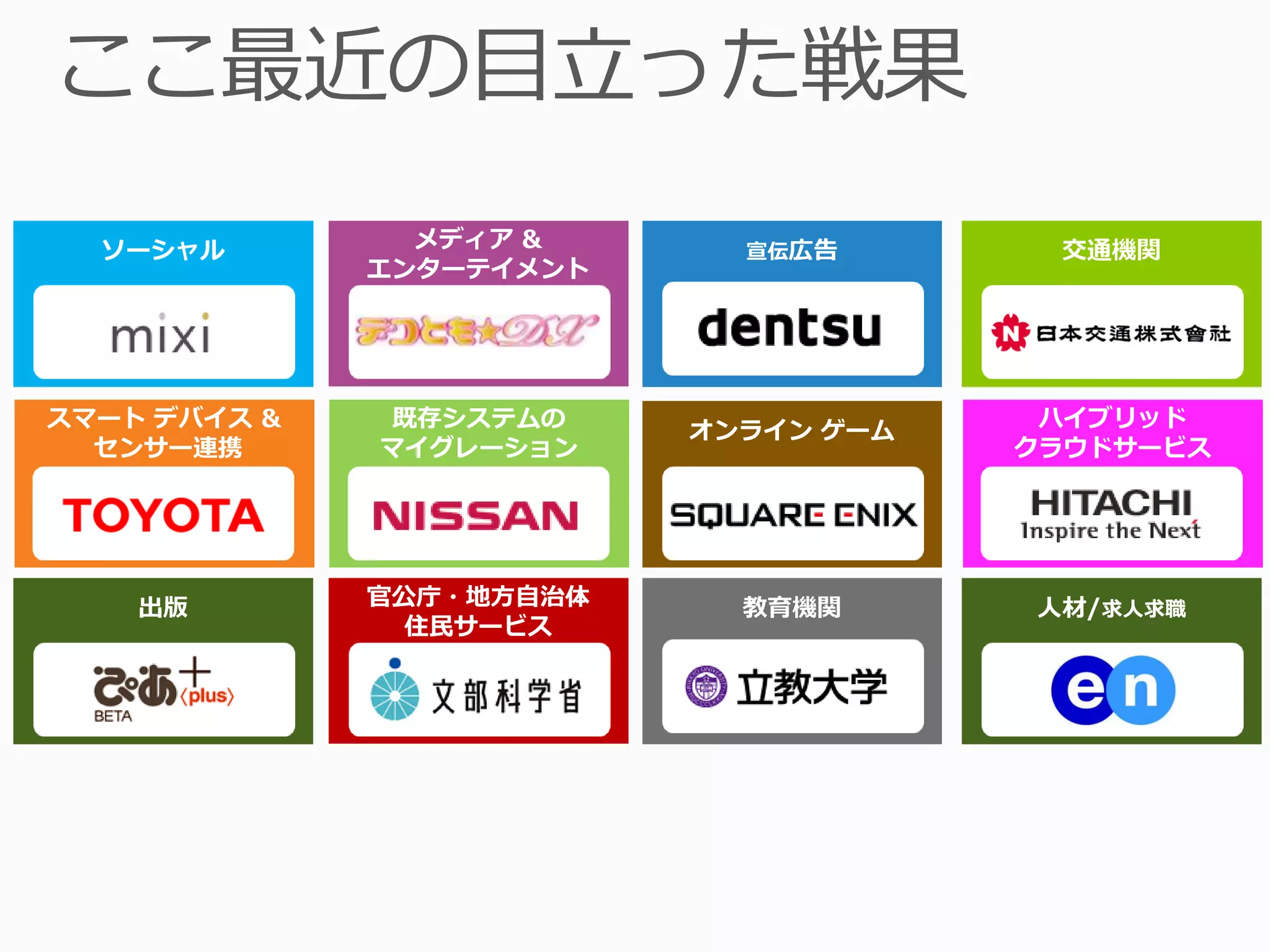 ソーシャル         メディア &      宣伝広告       交通機関
              エンターテイメント




スマート デバイス &   既存システムの     オンライン ゲーム    ハイブリッド
  センサー連携      マイグレーション                クラウドサービス




    出版        官公庁・地方自治体     教育機関      人材/求人求職
                住民サービス
 