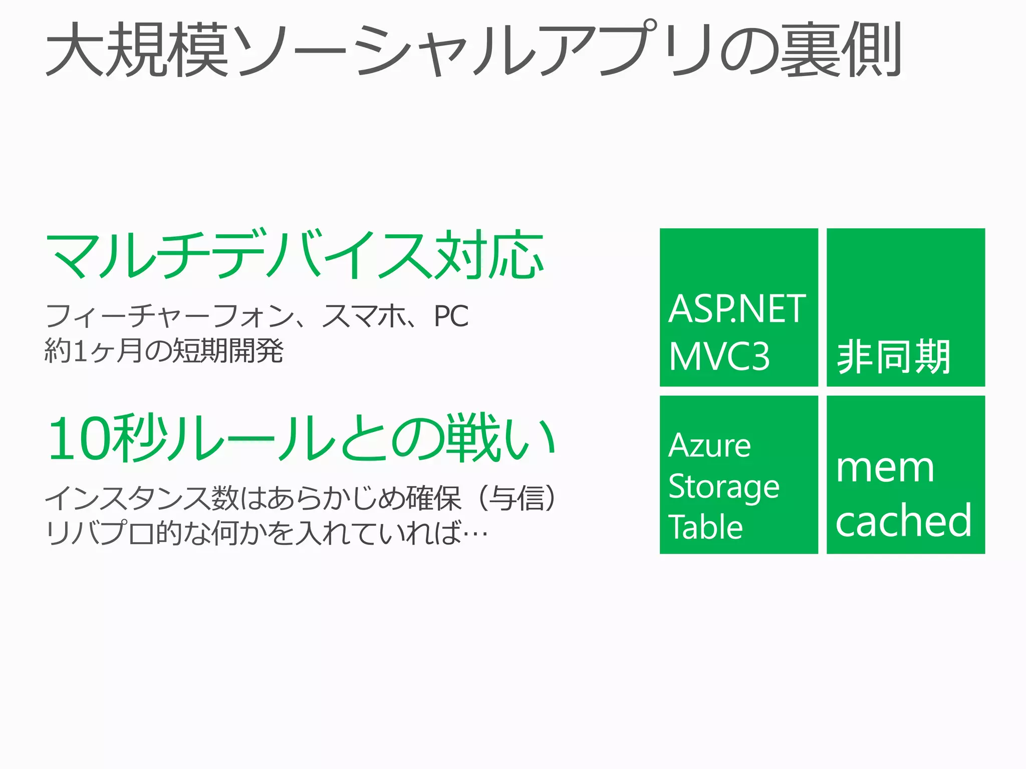 マルチデバイス対応


10秒ルールとの戦い
 