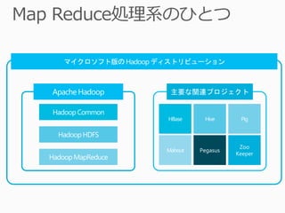 主要な関連プロジェクト




               Zoo
    Pegasus
              Keeper
 