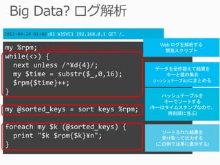 2012-04-24 01:02:03 W3SVC1 192.168.0.1 GET /…

my %rpm; # 結果を格納するハッシュテーブル
while(<>) {
  next unless /^¥d{4}/;
  my $time = substr($_,0,16);
  $rpm{$time}++;
}

my @sorted_keys = sort keys %rpm;

foreach my $k (@sorted_keys) {
  print "$k $rpm{$k}¥n";
}
 