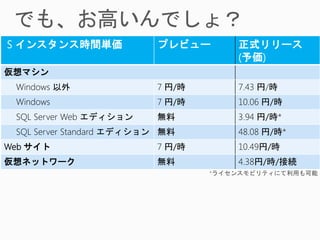 S インスタンス時間単価              プレビュー   正式リリース
                                  (予価)
仮想マシン
 Windows 以外               7 円/時   7.43 円/時
 Windows                  7 円/時   10.06 円/時
 SQL Server Web エディション    無料      3.94 円/時*
 SQL Server Standard エディション 無料    48.08 円/時*
Web サイト                   7 円/時   10.49円/時
仮想ネットワーク                  無料      4.38円/時/接続
 