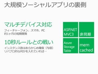 マルチデバイス対応


10秒ルールとの戦い
 