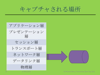 キャプチャされる場所
アプリケーション層
プレゼンテーション
層
セッション層
トランスポート層
ネットワーク層
データリンク層
物理層
11 May 2013 © Murachi Akira / Community Open Day 201310
 