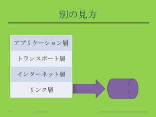 別の見方
アプリケーション層
トランスポート層
インターネット層
リンク層
11 May 2013 © Murachi Akira / Community Open Day 201311
 