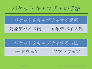 パケット キャプチャの手法
パケットをキャプチャする場所
対象デバイス内 対象デバイス外
パケットをキャプチャする方法
ハードウェア ソフトウェア
11 May 2013 © Murachi Akira / Community Open Day 201312
 