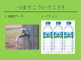 つまりこういうこと?
• 連続データ • パケット
• 11 May 2013 © Murachi Akira / Community Open Day 20136
 