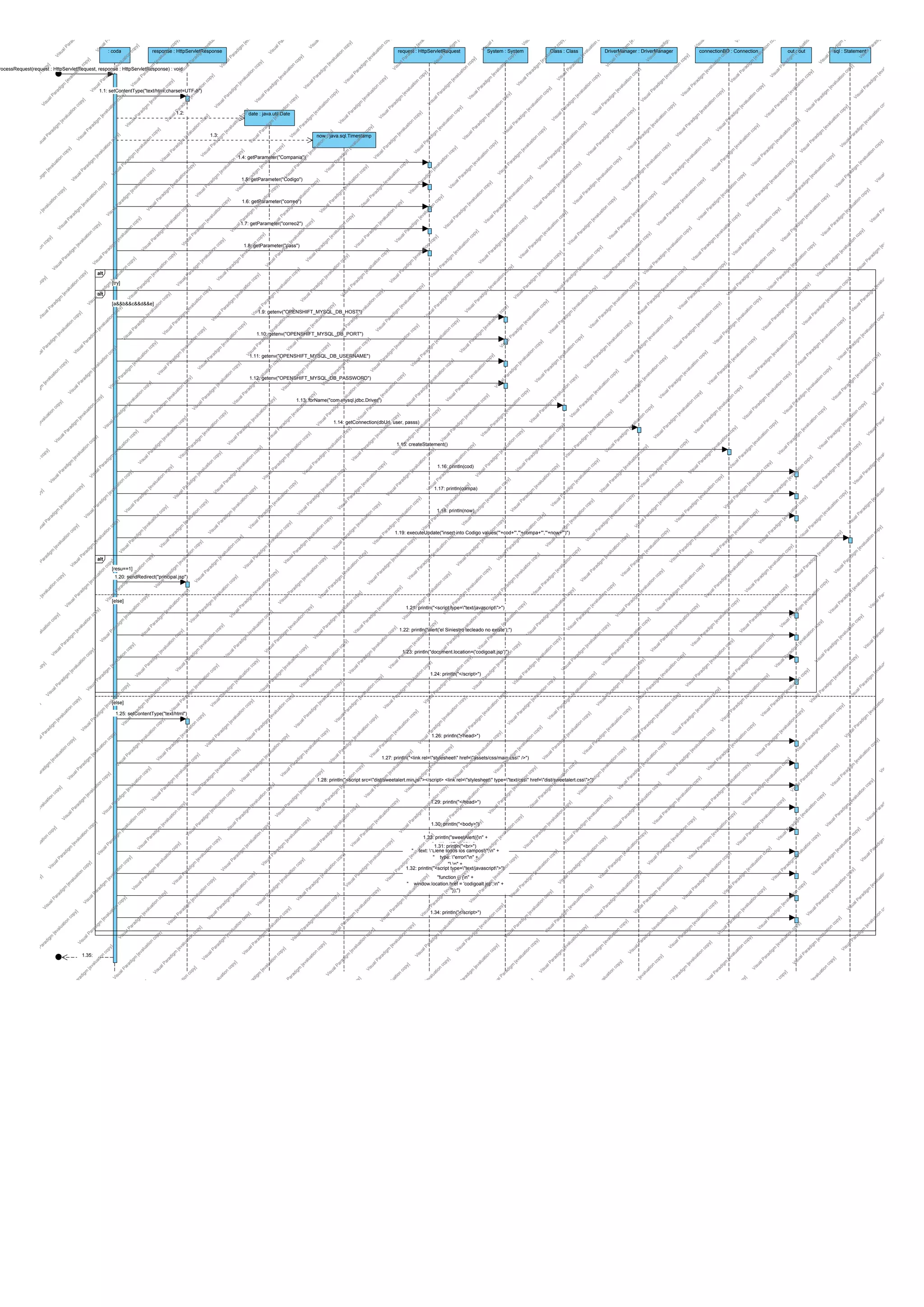 Diagrama de secuencia | PDF