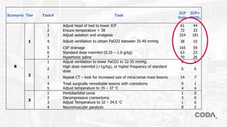 The BONANZA Trial and PbTO2 Monitoring | PDF