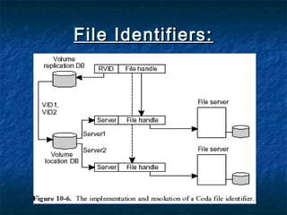 File Identifiers:File Identifiers:
 